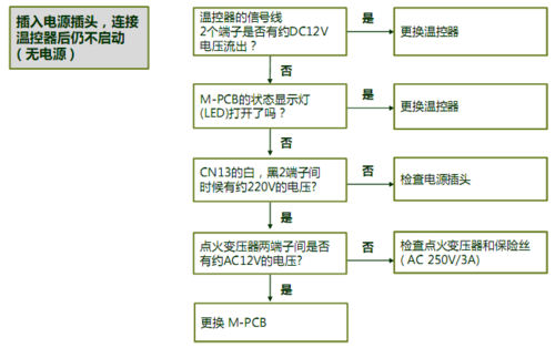 壁挂炉故障处理技术