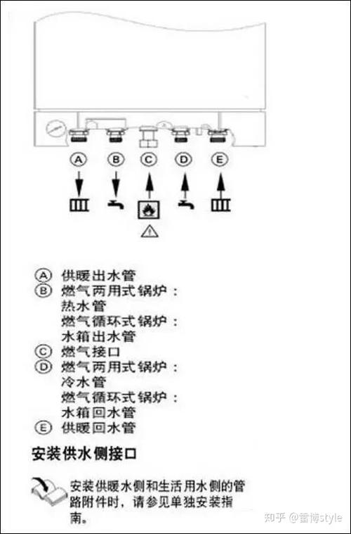 leopard壁挂炉故障灯