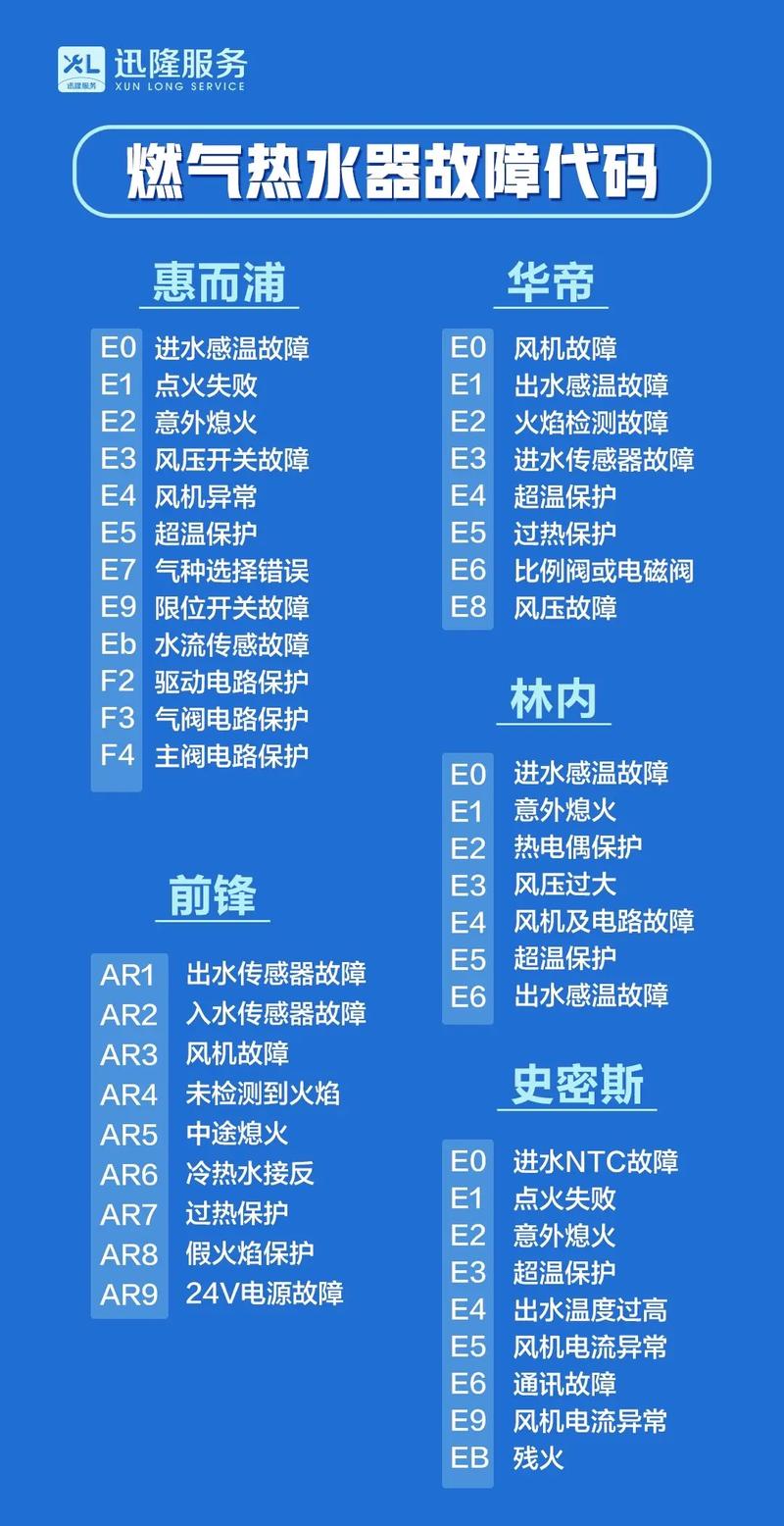 壁挂炉故障代码如何解读?