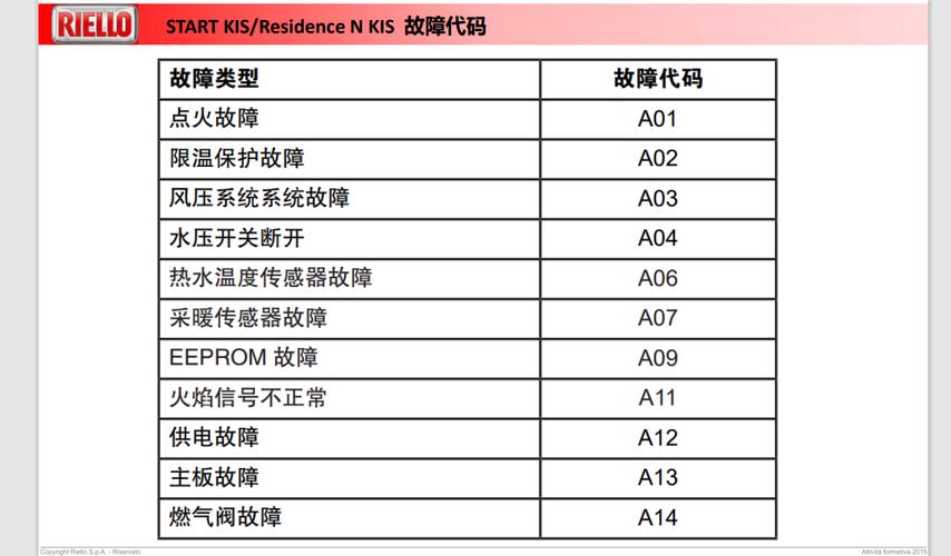 壁挂炉无故障码,为何仍无法正常工作?