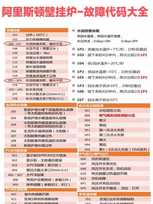 凯歌壁挂炉故障代码