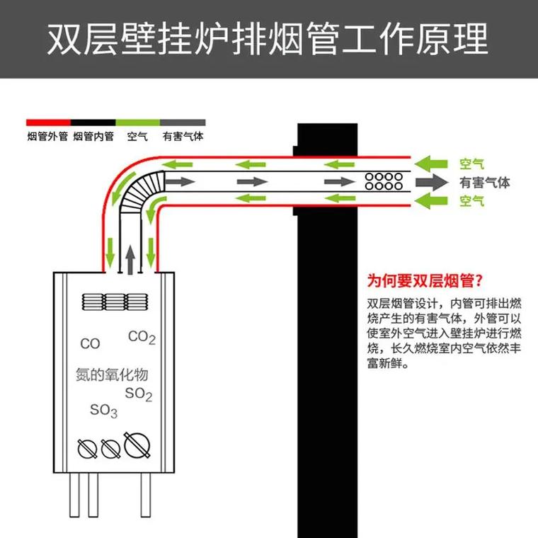 壁挂炉显示EF故障代码,该如何解决?
