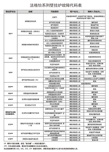 壁挂炉故障与判断