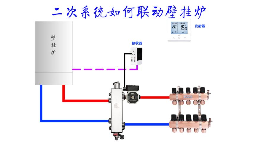 壁挂炉取暖回路故障