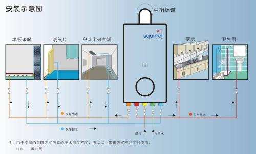 海顿壁挂炉常见故障及排除方法是什么?