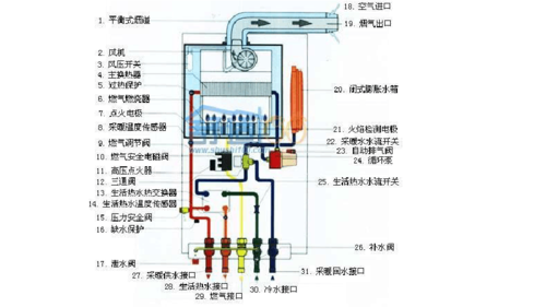 壁挂炉报故障原理
