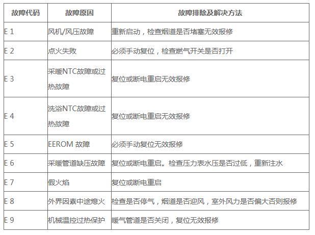 壁挂炉点火故障处理