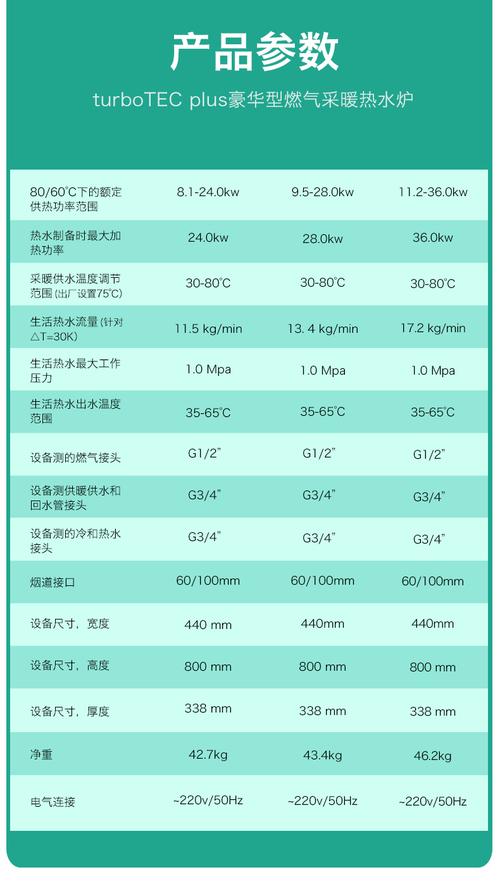 壁挂炉cnbin ee 故障