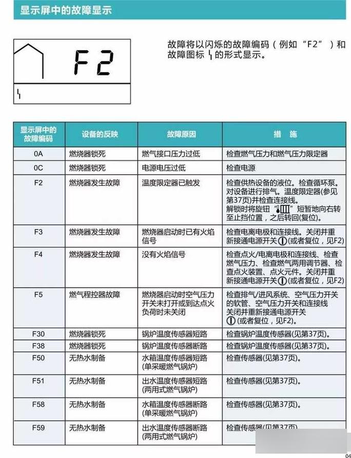 壁挂炉故障频发,原因究竟何在?
