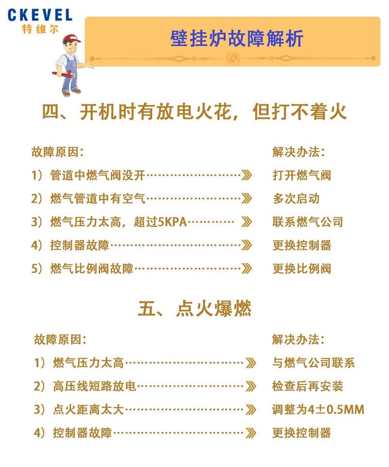 壁挂炉出现故障原因