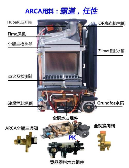 壁挂炉故障讲堂,如何识别常见图片中的故障?