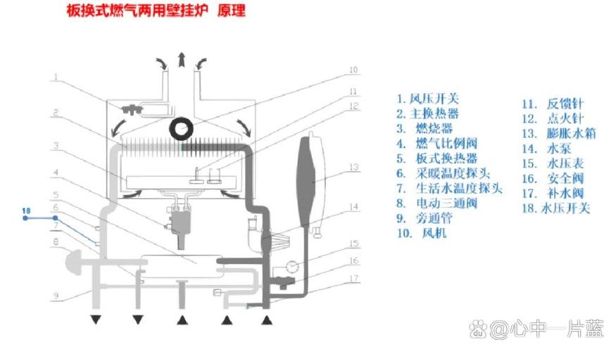 壁挂炉 板换 故障