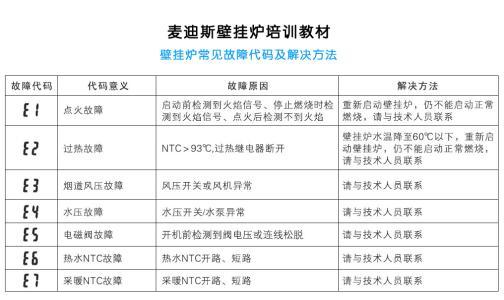 瑞美壁挂炉故障频发,用户该如何应对?