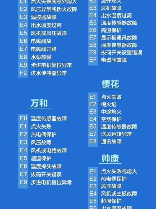 壁挂炉08什么故障