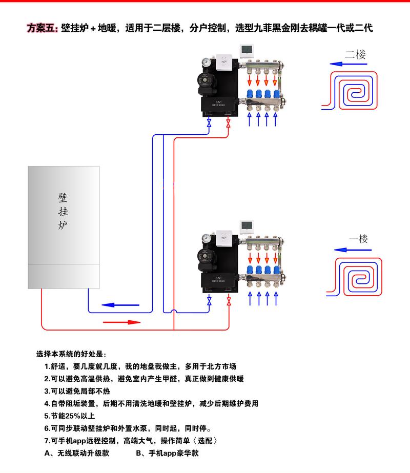 rinnai壁挂炉故障解决