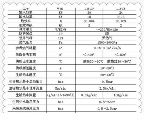 中意壁挂炉故障代码