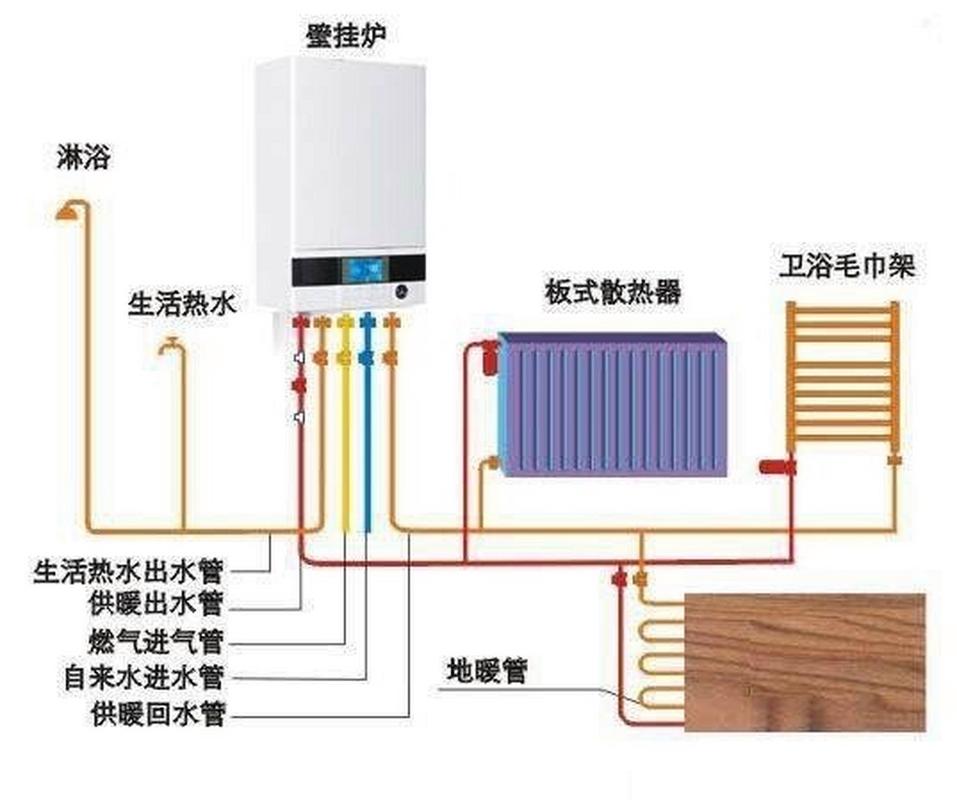 壁挂炉不排气故障,如何解决?