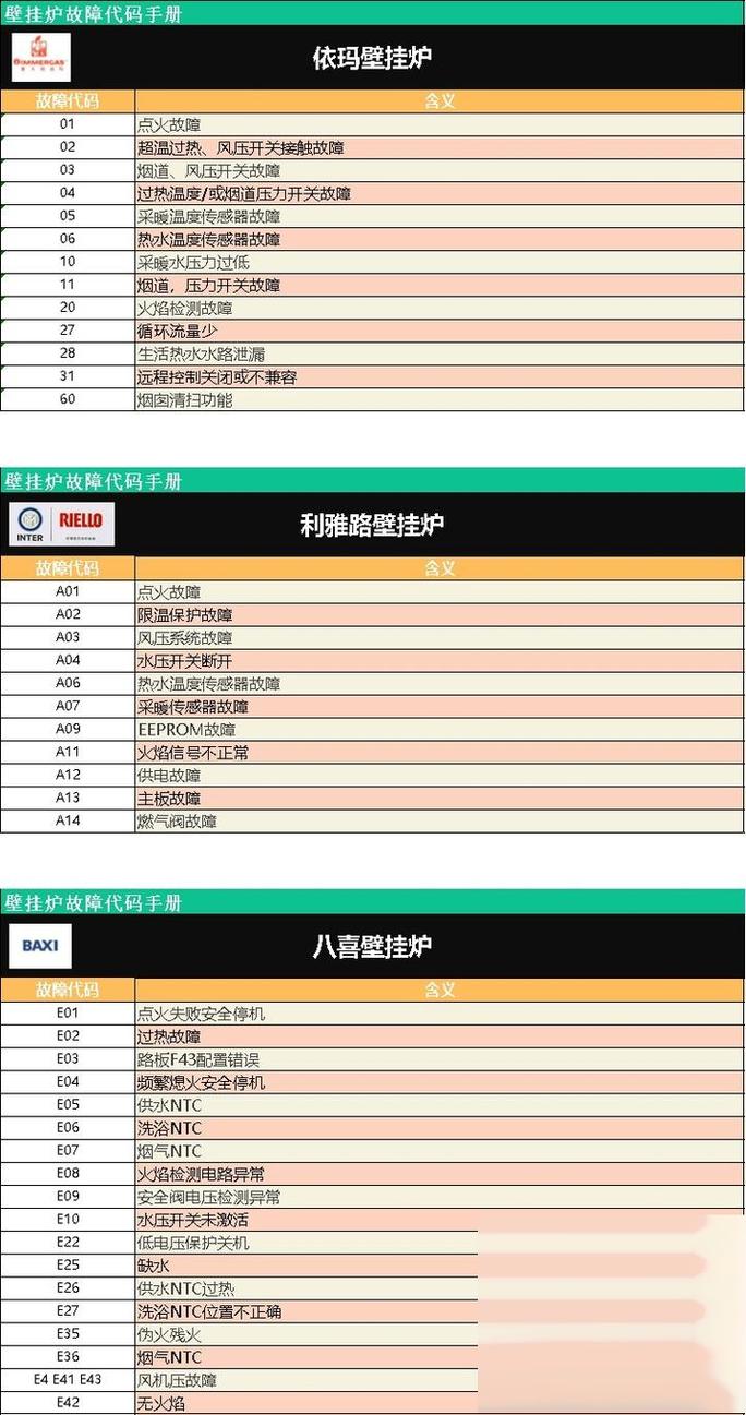 immergas壁挂炉故障 10