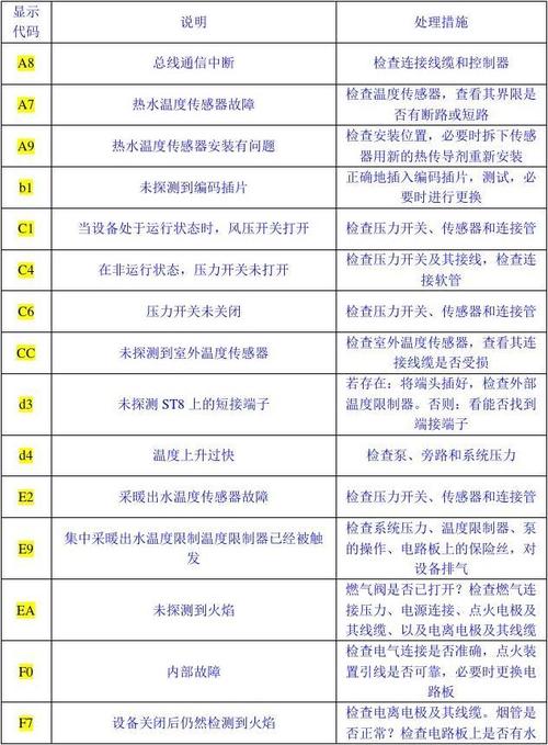 壁挂炉故障码10
