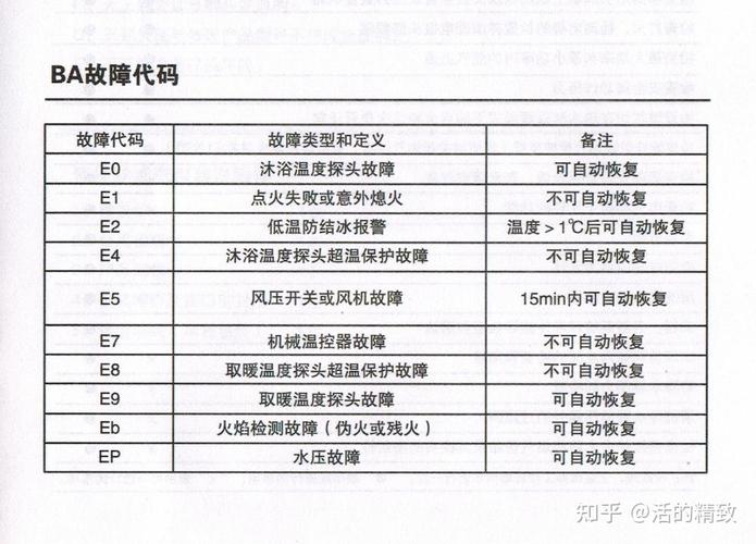 壁挂炉10故障代码