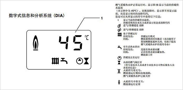 燃气壁挂炉故障符号,你知道几个?