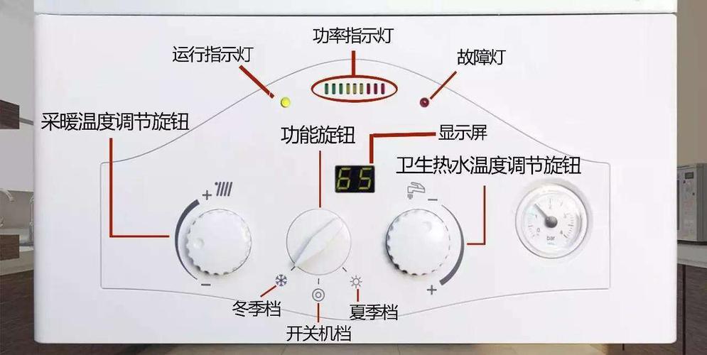 燃气壁挂炉故障符号