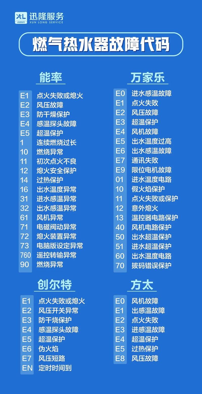 壁挂炉故障码00是什么意思?