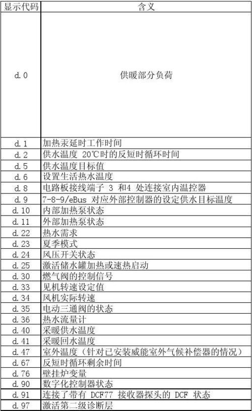 壁挂炉显示DH故障代码,该如何解决?