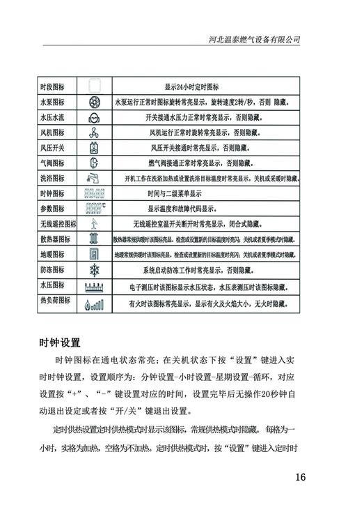 华润壁挂炉故障说明