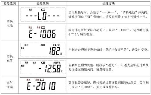 燃气壁挂炉故障码表