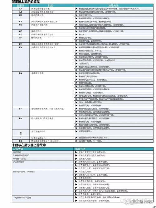 博世壁挂炉故障21