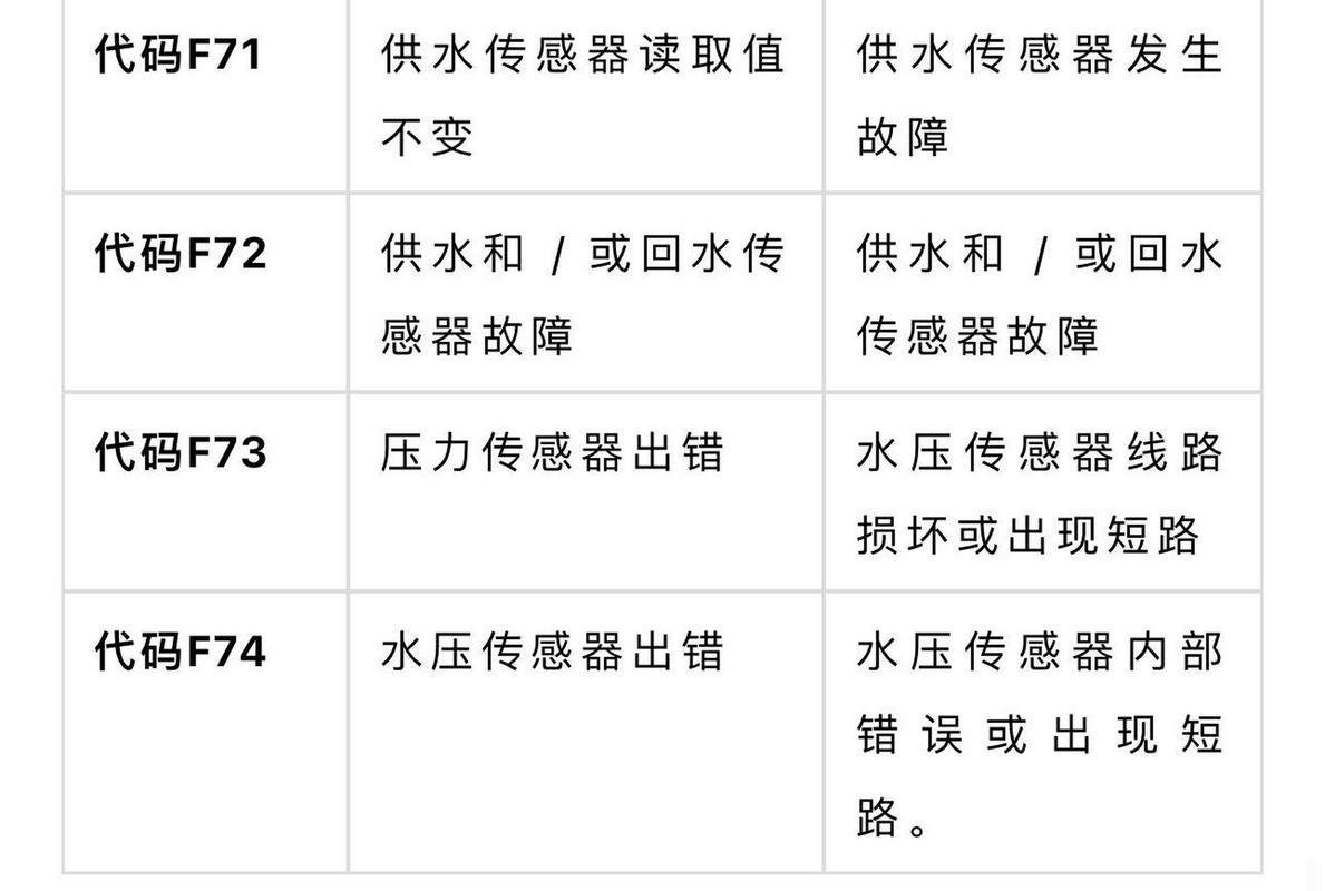 壁挂炉801故障代码