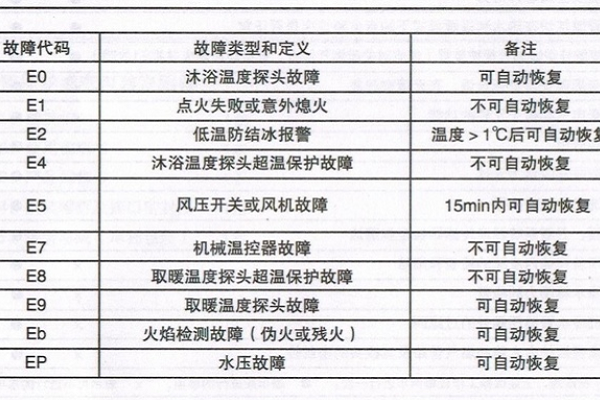 壁挂炉显示故障码21是什么原因?