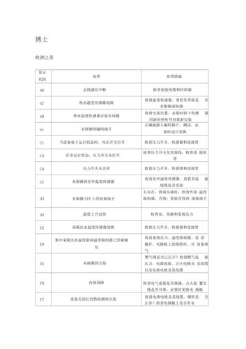 壁挂炉没气故障码,如何快速识别和解决?