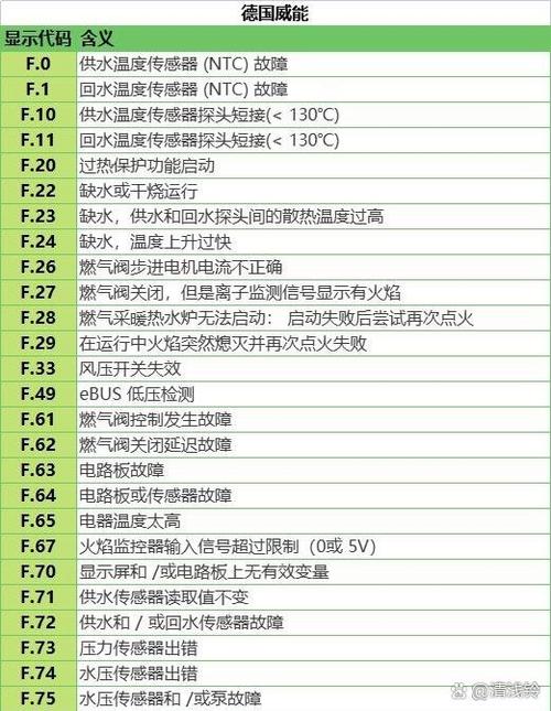 百得壁挂炉出现故障,如何快速解决?