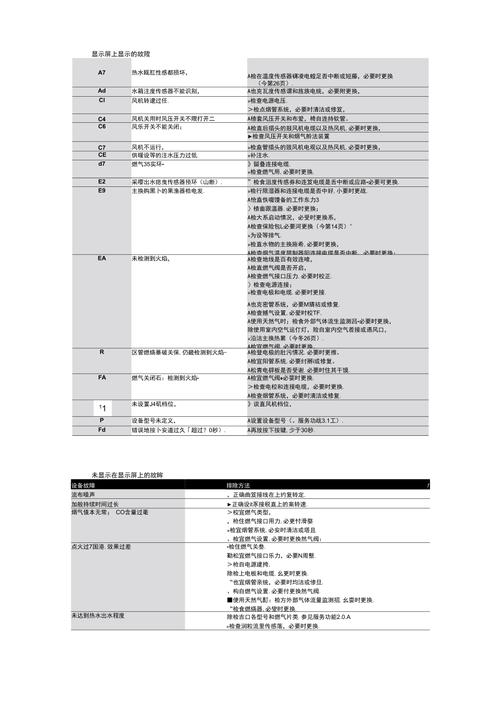 欧洲之星壁挂炉故障