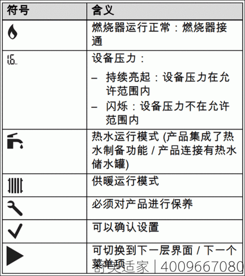 壁挂炉故障标志显示