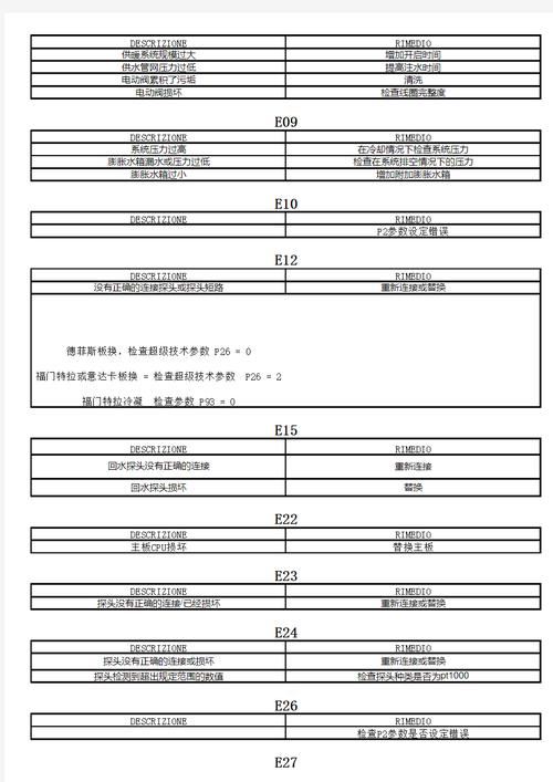 凡帝都壁挂炉故障,如何解决?