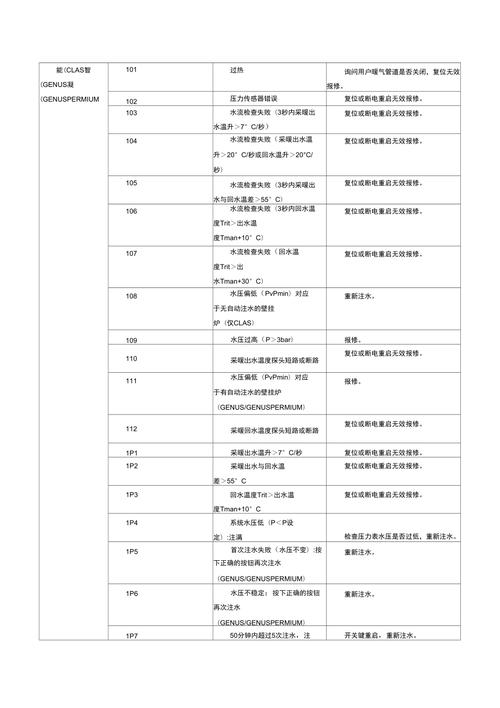壁挂炉过热故障,原因何在?