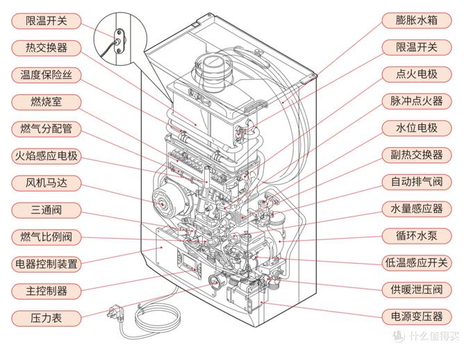 italtherm壁挂炉故障01,该如何解决?