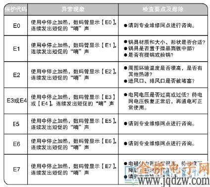 威能壁挂炉炉故障代码