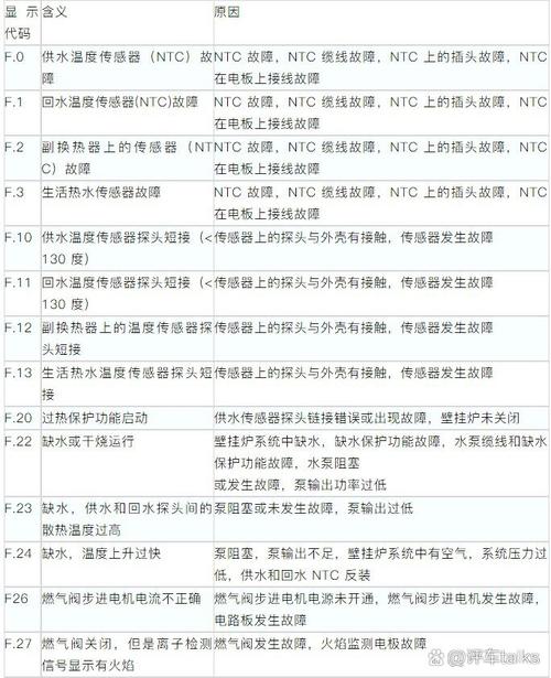 威能壁挂炉炉故障码