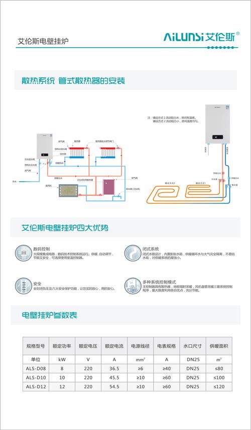 艾伦斯壁挂炉出现故障,该如何解决?