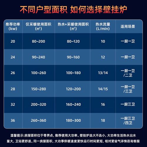 帅康壁挂炉出现故障码,该如何解决?