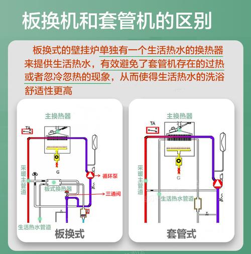 海尔壁挂炉故障复位方法