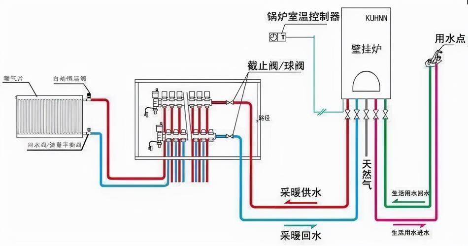 壁挂炉热水循环故障的原因是什么?