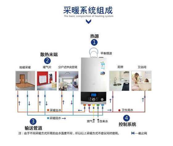 史密斯壁挂炉不通电故障