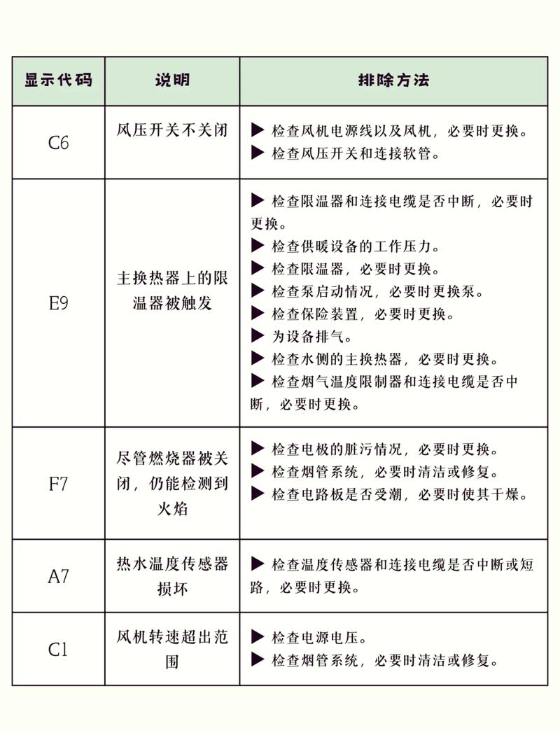 博世壁挂炉出现14故障码,该如何解决?