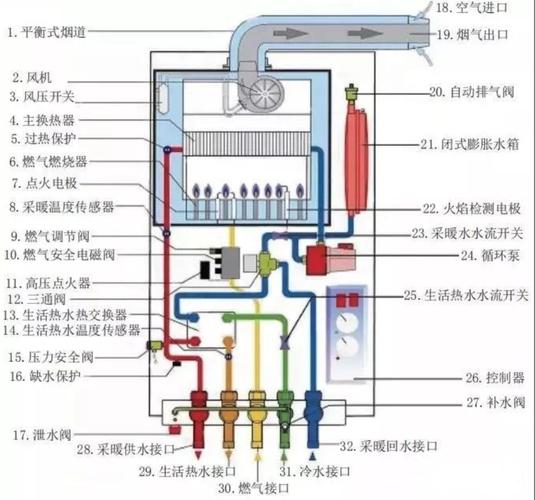 壁挂炉的工作原理是什么?常见故障有哪些?
