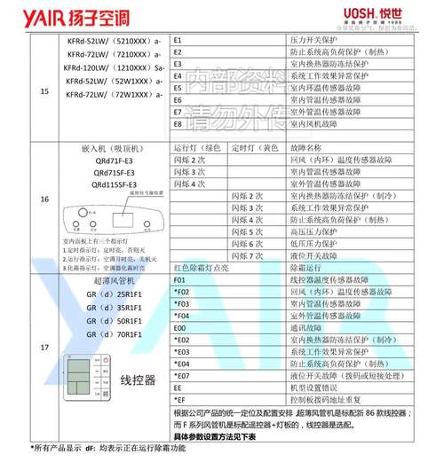 广电电视故障代码查询